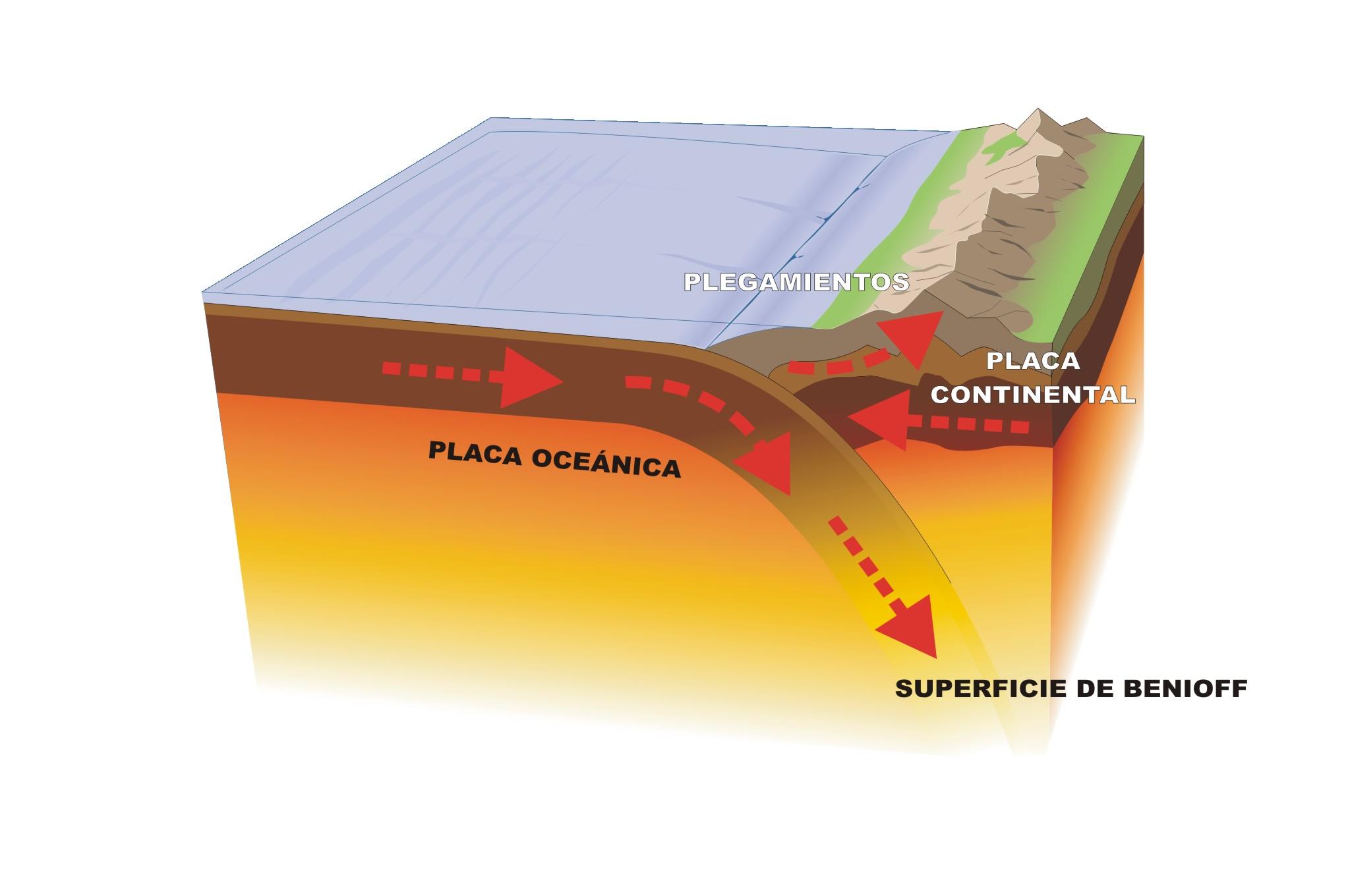 Diferencia entre corteza continental y oceanica